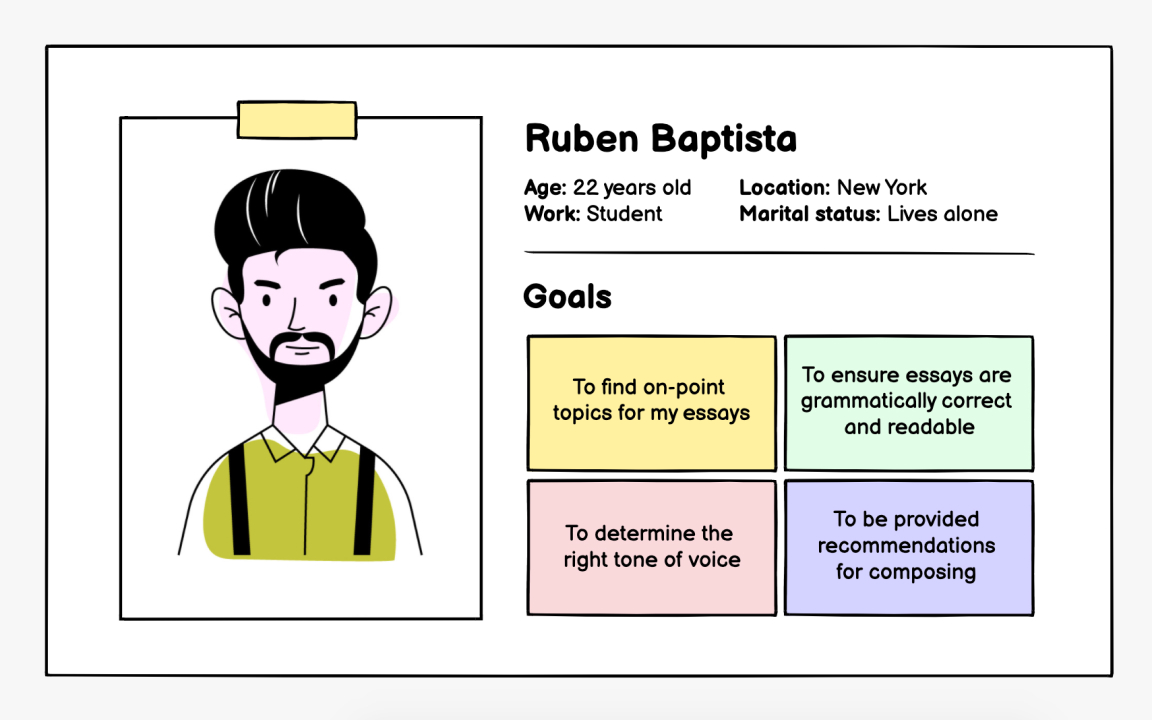 Define user goals Best Practice