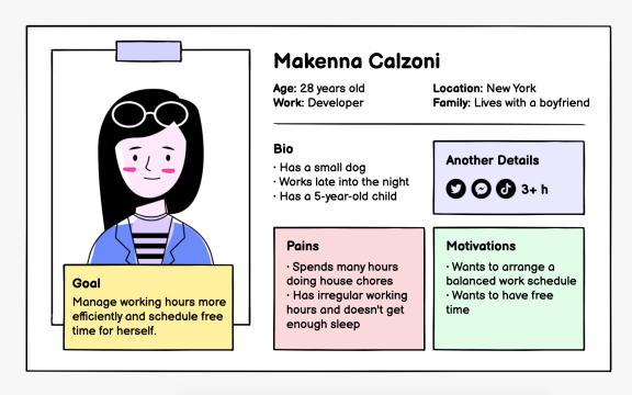 Describe users with personas