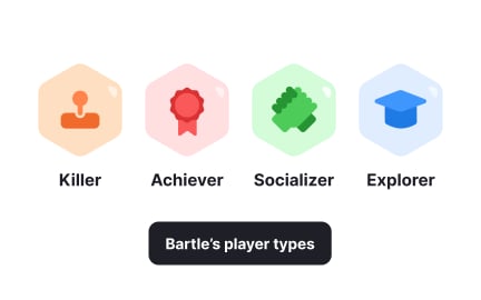 Describe your players