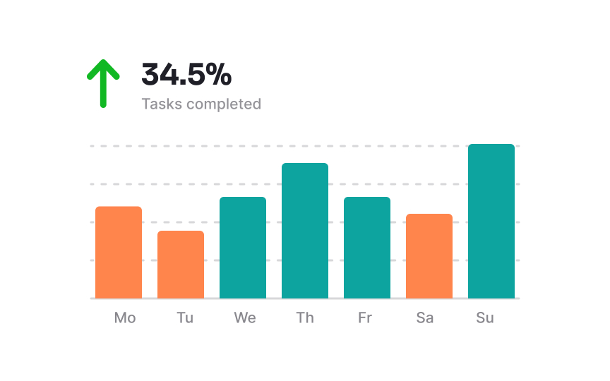 Keep charts consistent Best Practice