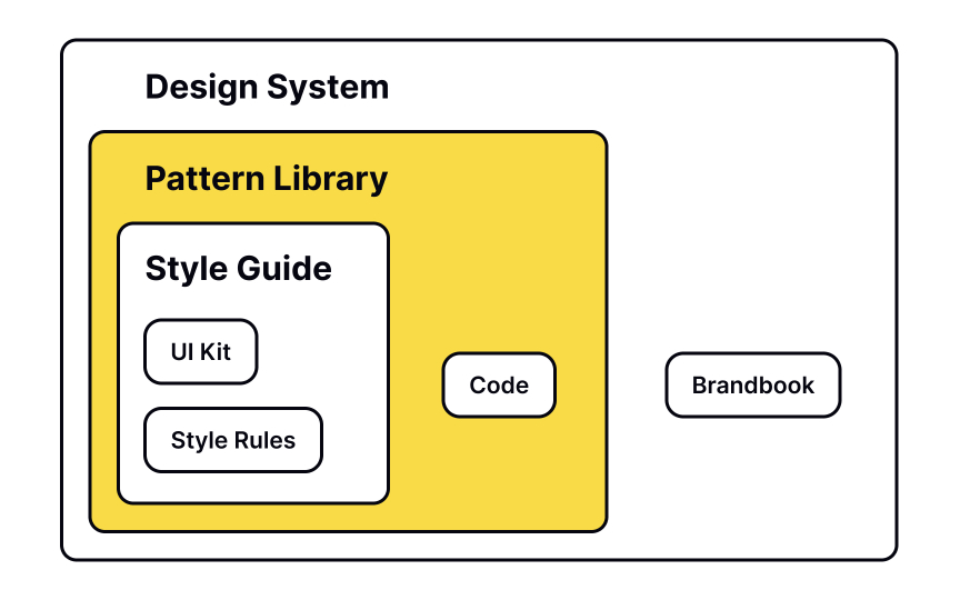 Design pattern library