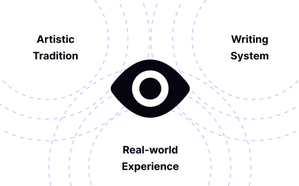 Design perception