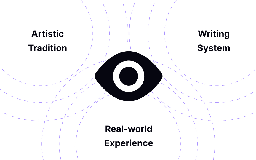 Design perception