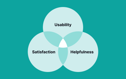 Design quality