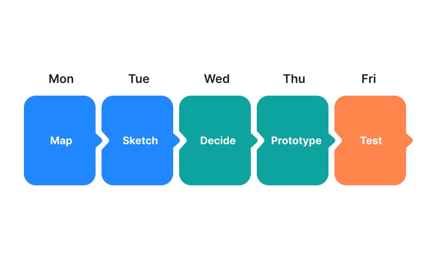 Design sprint