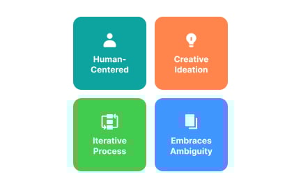 Design thinking vs. traditional thinking