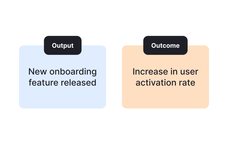 Differentiating outputs from outcomes Best Practice