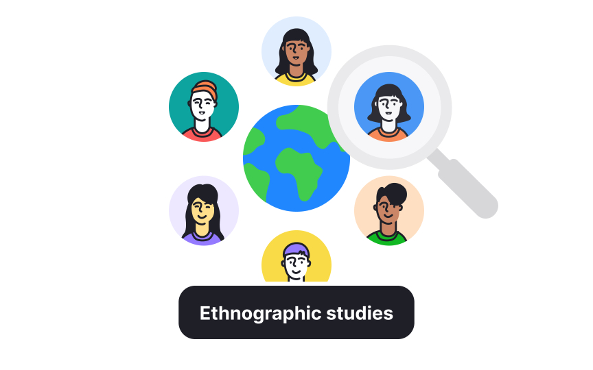 Discover gaps through research Best Practice