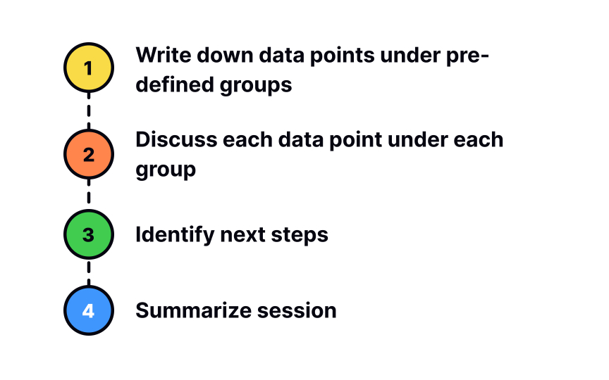 Discuss data clusters Bad Practice