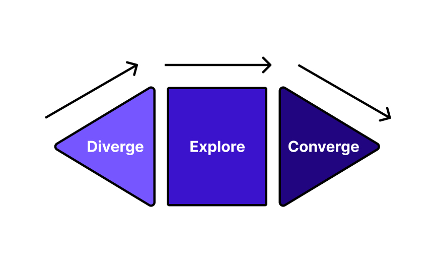 Diverge and converge Best Practice