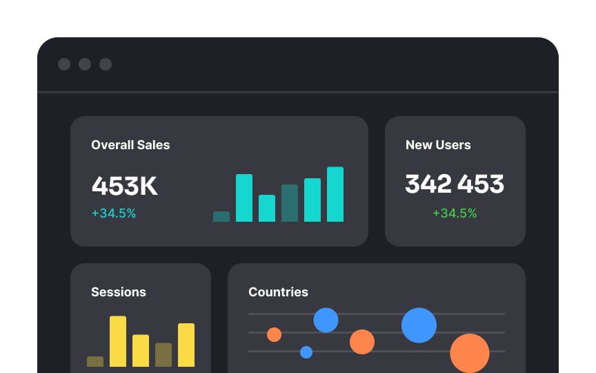 Avoid overwhelming users with content Best Practice