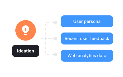 Don’t skip user research
