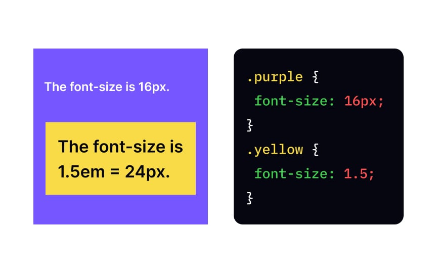 CSS em (em) Bad Practice