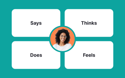 Empathy map