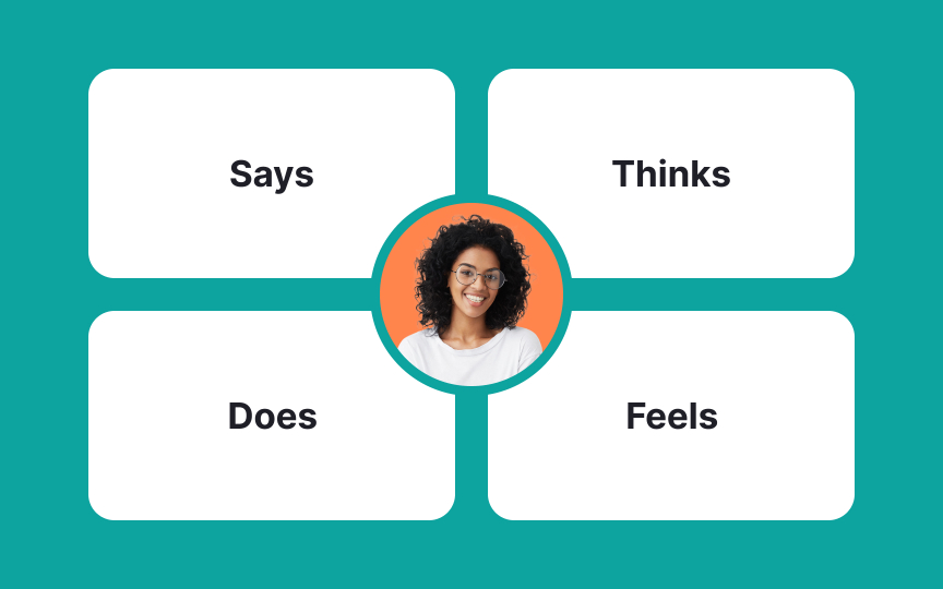 Empathy map