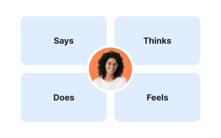 Empathy mapping