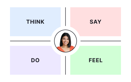 Empathy maps for better user understanding