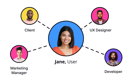 Engage your team and empathize