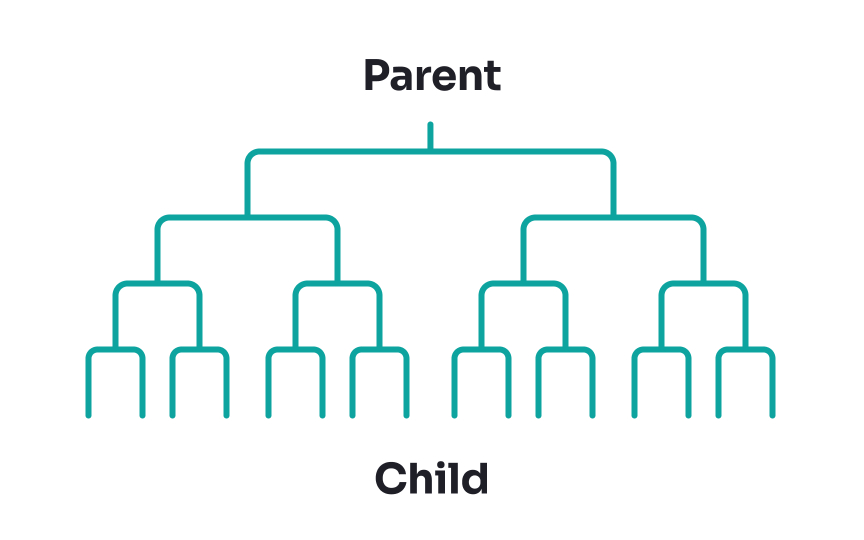 Establish concept relationships