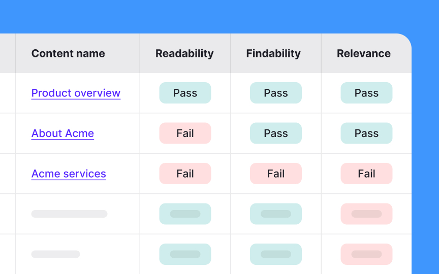 Evaluate existing content