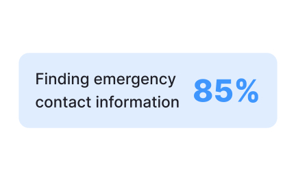 Evaluate success rate