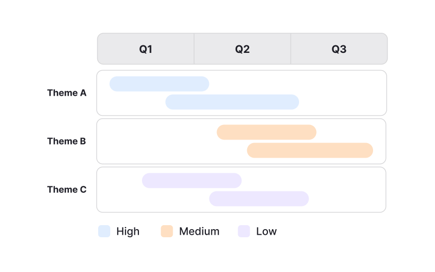 Executive-facing view Best Practice