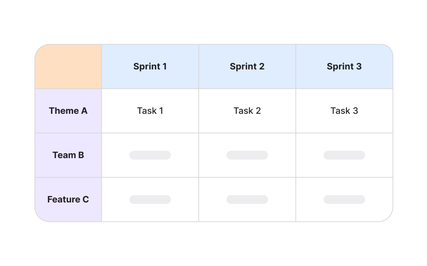 Executive-facing view Bad Practice