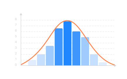 Exploratory data analysis