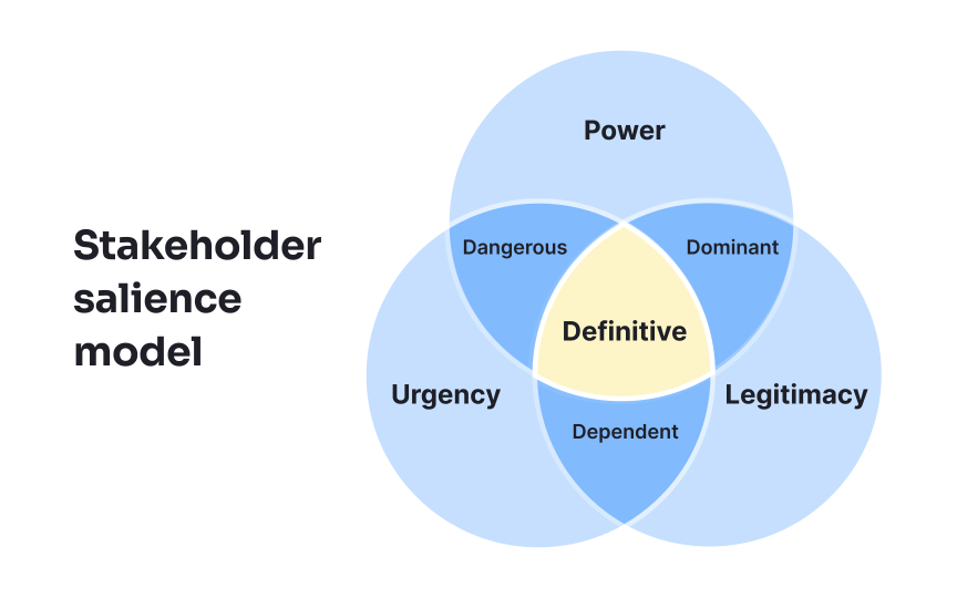 Exploring mapping methods