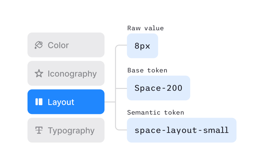 Exploring option tokens