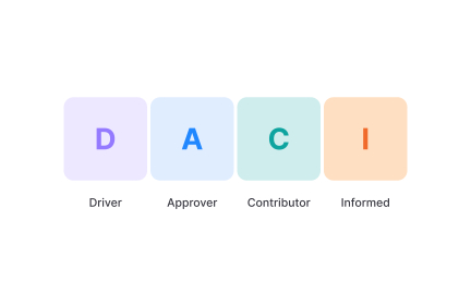 Exploring RACI alternatives