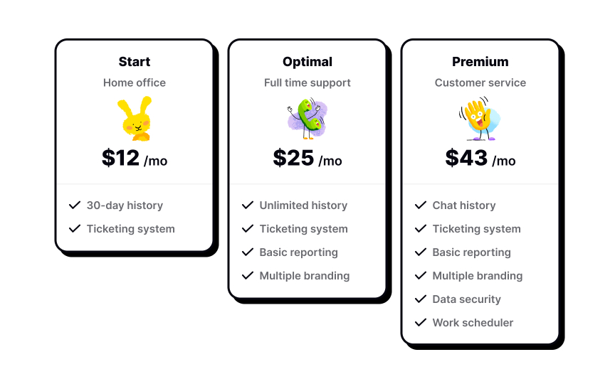 External rhythm in UI Best Practice