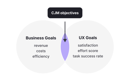 Factor in your UX goals