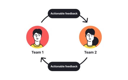 Feedback loop