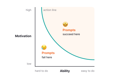 Fogg Behavior Model