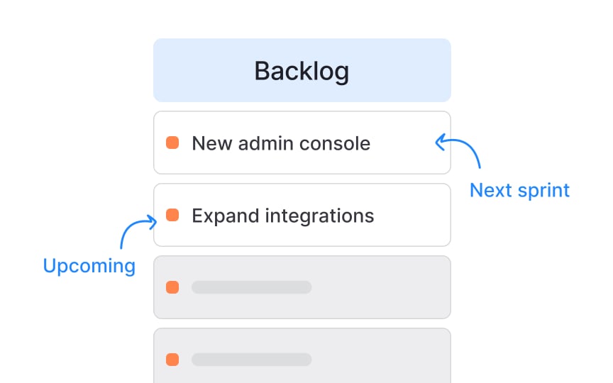 From backlog to strategy Best Practice