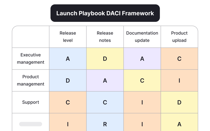 Go to market with your new launch