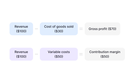 Gross margin and contribution margin