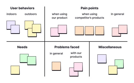 Group similar pieces of data