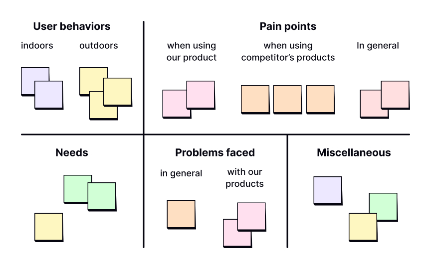 Group similar pieces of data Best Practice