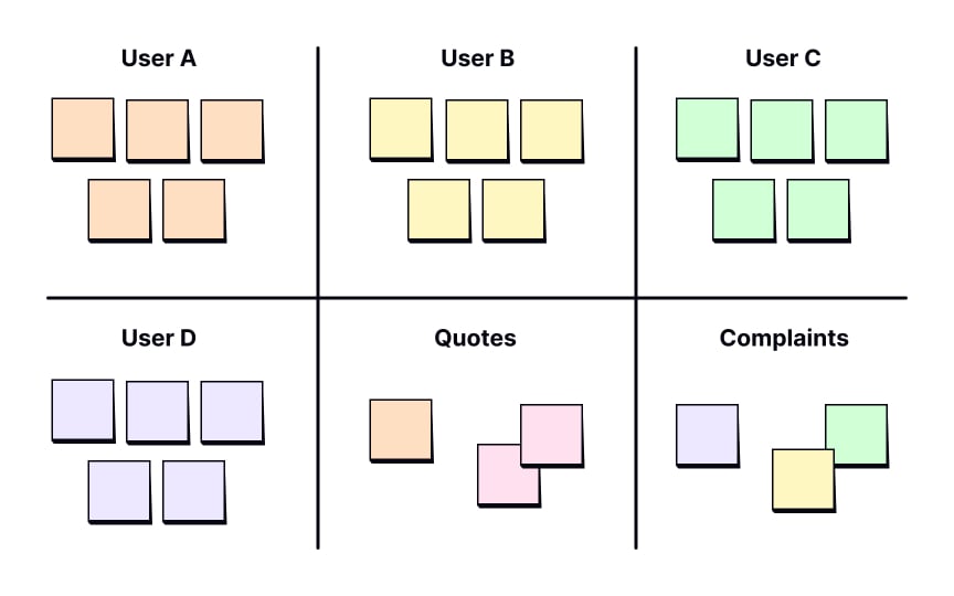 Group similar pieces of data Bad Practice