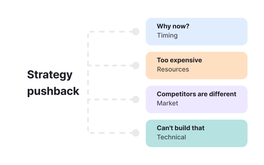 Handling strategy questions and pushback
