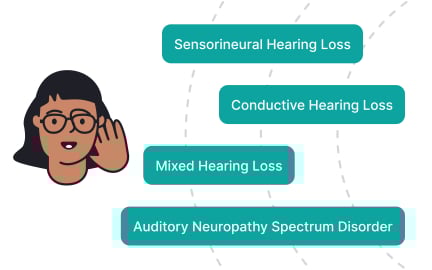 Hearing impairment