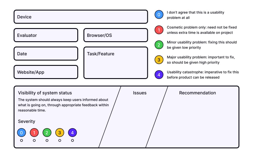 Heuristic evaluation Best Practice