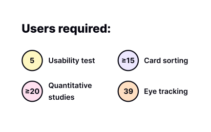 How many participants do you need?