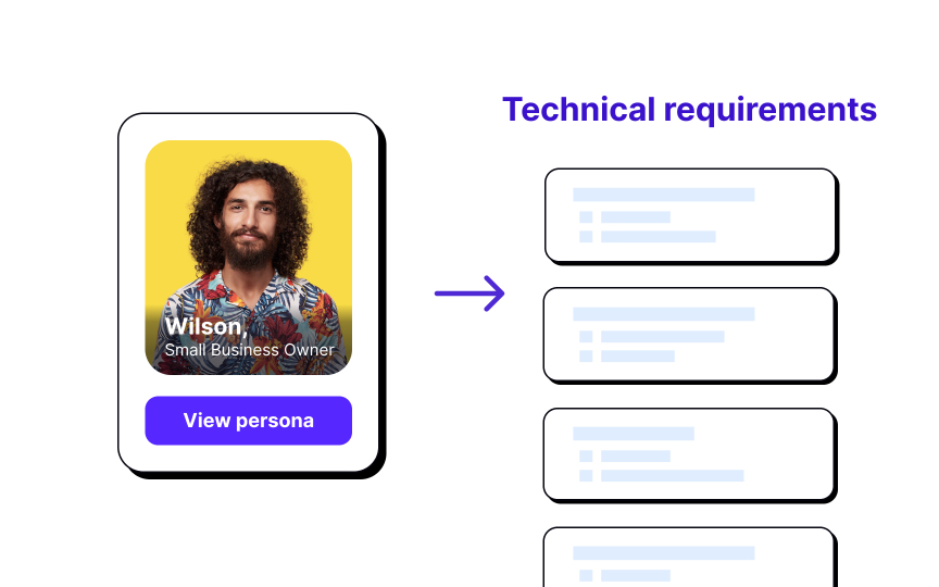 How personas fit into the design process Bad Practice
