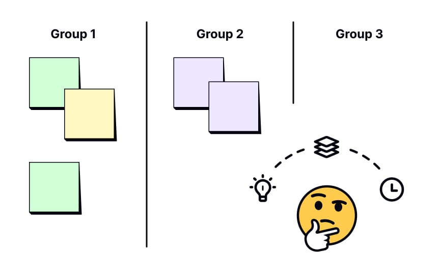 How to use affinity diagrams