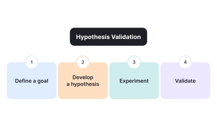 Hypothesis validation planning