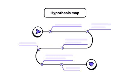 Hypothesis vs research