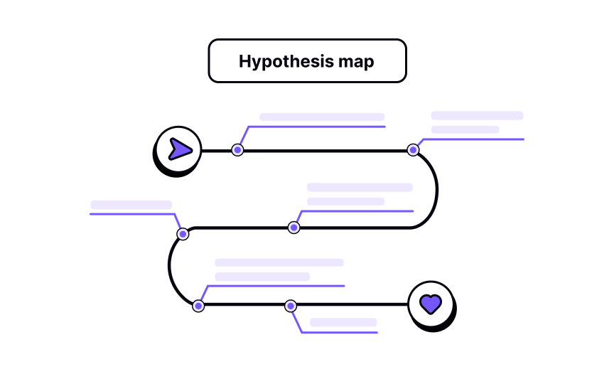 Hypothesis vs research